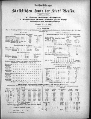 1887,24: 1887. XXIV