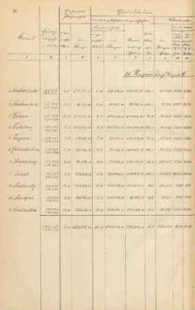 25. Regierungsbezirk Aachen