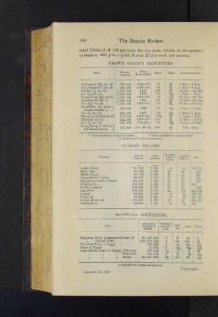 Egyptian Securities