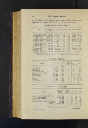 Egyptian Securities