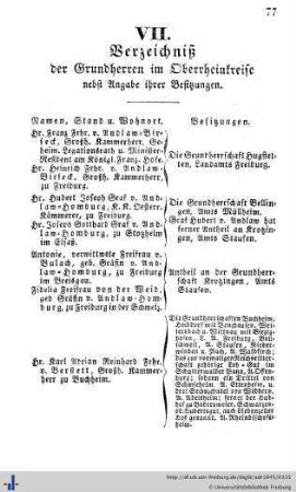 Verzeichniß der Grundherren im Oberrheinkreise, Ehren-Bürger, Bürger-Militair-Corps, Verzeichniß sämmtlicher Hauseigenthümer in Freiburg, Herdern und Wiehre.