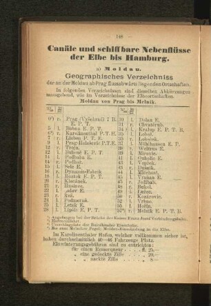 Canäle und schiffbare Nebenflüsse der Elbe bis Hamburg.