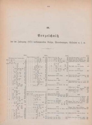 II. Verzeichniß der im Jahrgang 1874 vorkommenden Gesetze, Verordnungen, Rescripte u.s.w.