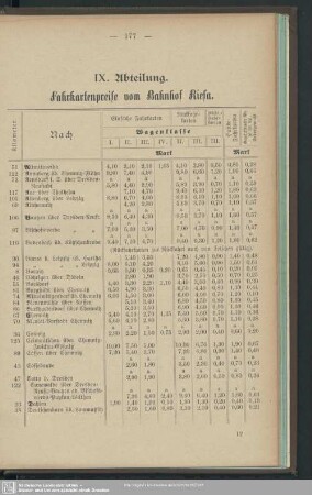 IX. Abteilung. Fahrkartenpreise vom Bahnhof Riesa