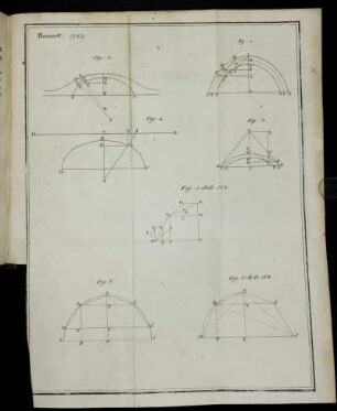 Bemerk: 1783. Fig. 1. - Fig. 6.