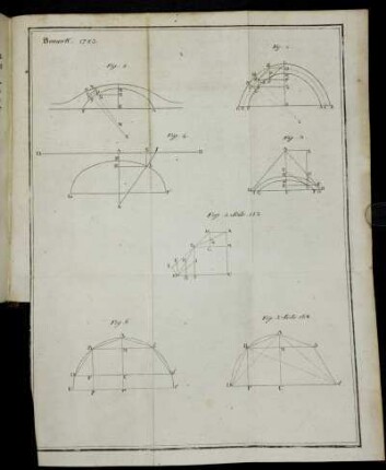 Bemerk: 1783. Fig. 1. - Fig. 6.