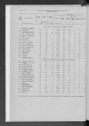 Tabelle 23 Arbeitsstätten, Beschäftigte, Geschäftsfläche und Umsatz nach Wirtschaftszweigen