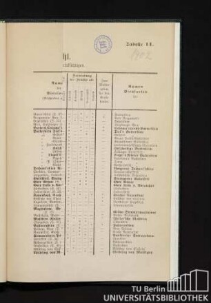 Tabelle 2. Übersichtliche Zusammenstellungen der Birnsorten zur Erleichterung der Sortenwahl