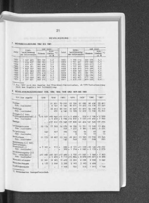 Wohnbevölkerung 1962 bis 1981
