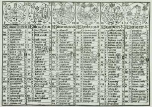 Kalender des Johannes von Gmünd