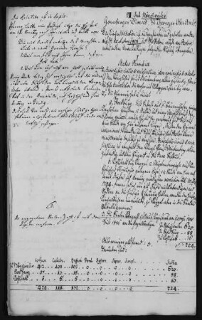 Pfarrei Mönchweiler: Visitationsberichte (Pfarr-Relationen)