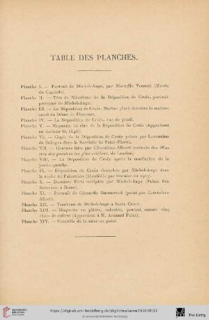 Table des Planches