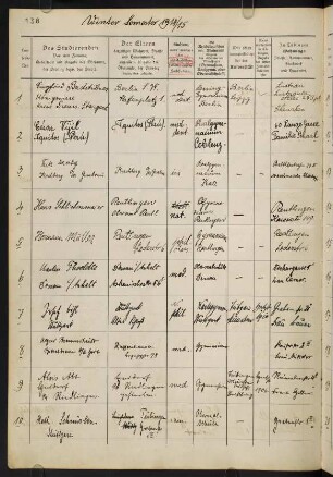 Wintersemester 1914/1915. Rektorat Carl (Carl Johannes) Fuchs