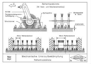 Mechanische Unkrautbekämpfung Reihenhackbürste
