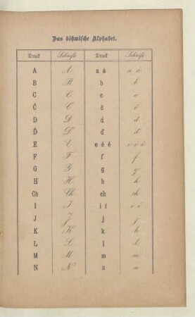 Das böhmische Alphabet