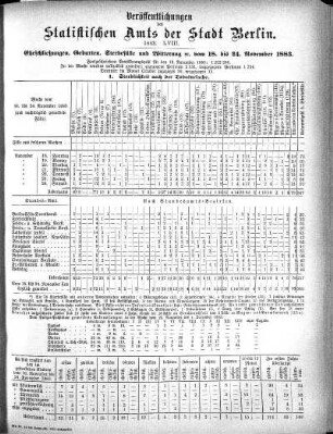 1883,58: 1883. LVIII
