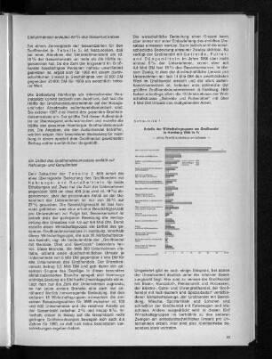 Schaubild 1: Anteile der Wirtschaftsgruppen am Großhandel in Hamburg 1968 in %