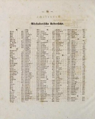 32-34, Alphabetische Übersicht