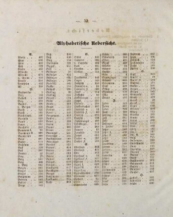 32-34, Alphabetische Übersicht