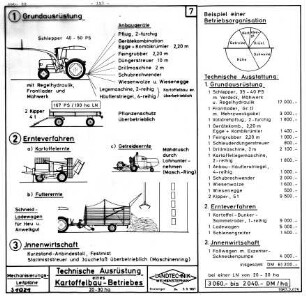 Technische Ausrüstung eines Kartoffelbau-Betriebes 2 - 3 ha