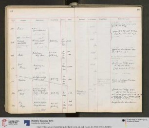 Erwerbungsjahr: 1921