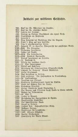 Zeittafel zur mittleren Geschichte