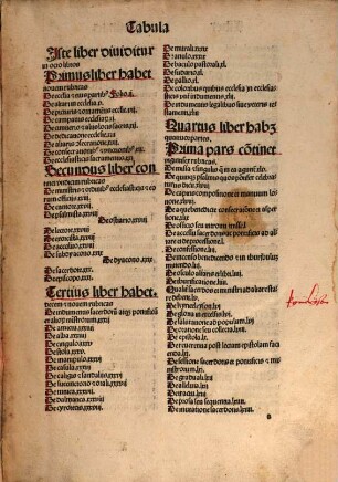 Rationale diuinoru[m] : [Jncipit rationale diuinor[um] officior[um] Guilhelmi minatensis ecclesie episcopi]