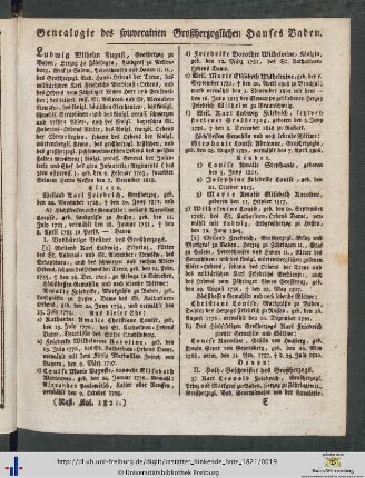Genealogie des souverainen Großherzoglichen Hauses Baden.