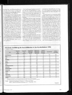 Schulische Vorbildung der Auszubildenden in den Bundesländern 1992