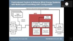 Fault-tolerant Control of Airborne Wind Energy Systems with Quadrotor/Fixed-Wing UAV Configuration: Modeling and Control I, 10:45-11:50, Thursday, 23 June 2022