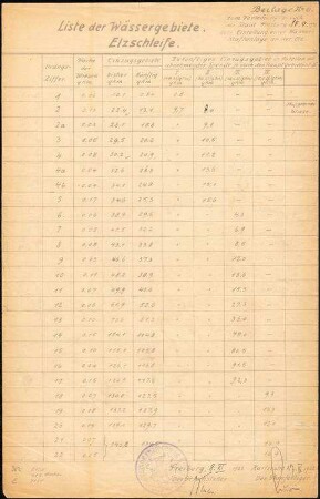 Elz-Gutach-Wildgutach-Werk; Liste der Wässerwiesen an der Elzschleife