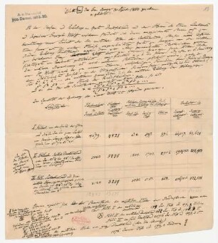 Blatt [m] das Gen. Baeyer 30 April 1850 gesehen u. gebilligt.