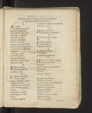 Syllabvs Auctorum, & librorum qui citantur, & quibus in hac Tabacologia Autor utitur.