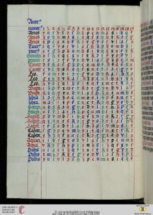 Tabula signorum