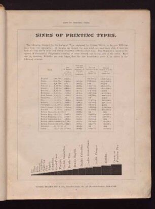 Sizes of Printing Types.