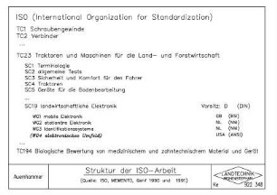Struktur der ISO - Arbeit (Quelle: ISO, MEMENTO, Genf 1990 und 1991)
