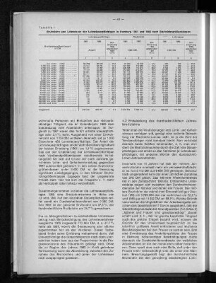 Tabelle 1: Bruttolohn und Lohnsteuer der Lohnsteuerpflichtigen in Hamburg 1961 und 1965 nach Bruttolohngrößenklassen