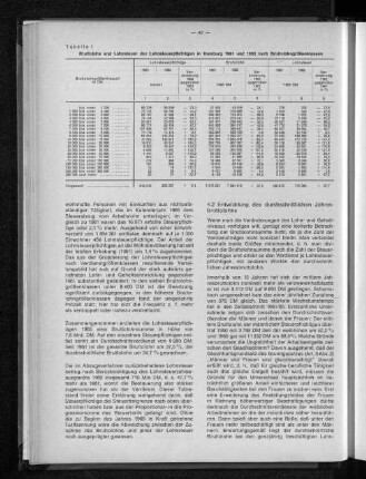 Tabelle 1: Bruttolohn und Lohnsteuer der Lohnsteuerpflichtigen in Hamburg 1961 und 1965 nach Bruttolohngrößenklassen