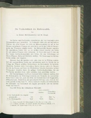 Die Verdaulichkeit der Kiefernnadeln.