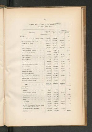 TABLE VI. - ESTIMATE OF EXPENDITURE FOR 1911 AND 1912.