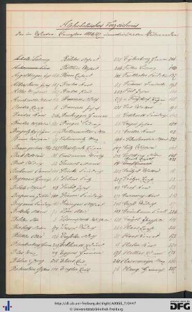 [fol. 394] Namensregister