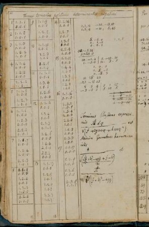 arithmetisch-geometrisches Mittel (Werke X,1 : 194ff.)