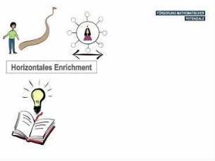 Förderung Mathematischer Potenziale