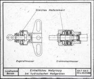 Darstellung der im hydraulischen Drehmoment- und Zugkraftmesser gleichen Messelemente und Messprinzipien