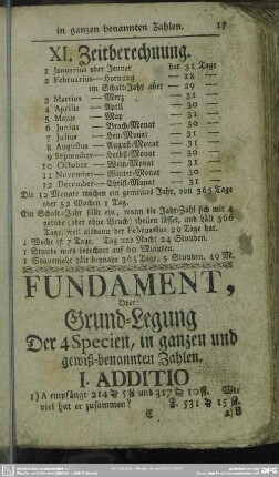 Fundament, Oder Grund-Legung Der 4 Specien, in ganzen und gewiß-benannten Zahle