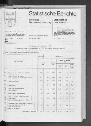 Ausbaugewerbe Januar 1982 : Lfd. Nr. 13