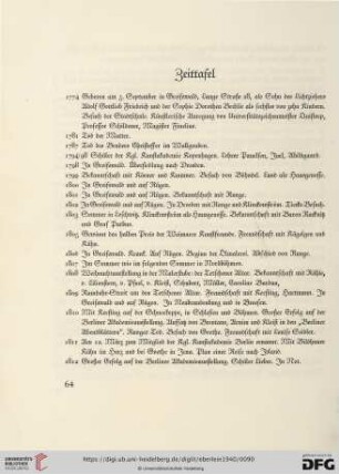 Zeittafel