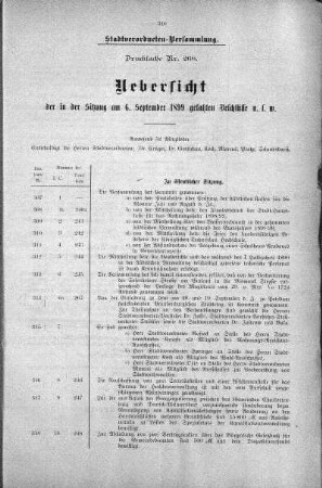 Drucksache 268: Uebersicht der in der Sitzung am 6. September 1899 gefaßten Beschlüsse u.s.w., 6. September 1899