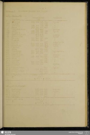 Anlage 5: Abteilungskosten der Bagger
