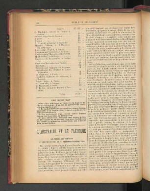L'Australie et le Pacifique.